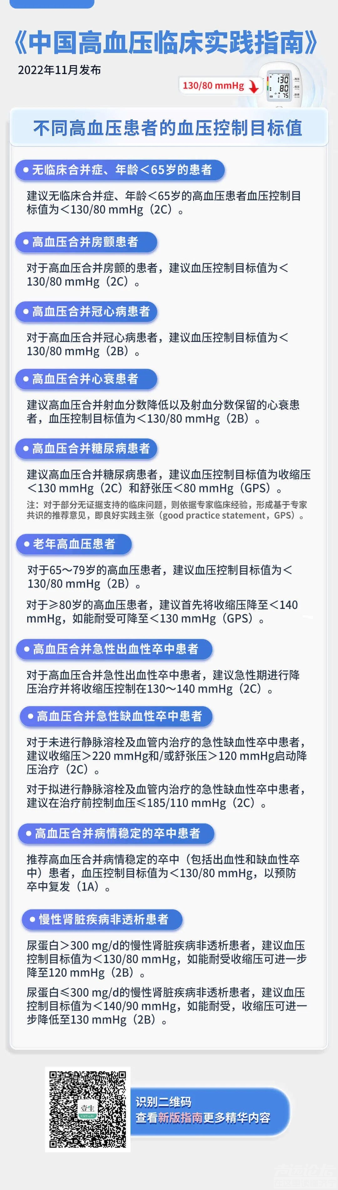 130/80 mmHg！我国高血压诊断界值下调！中国高血压临床实践指南发布-2.jpg