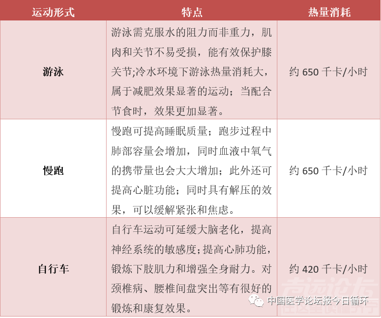 130/80 mmHg！我国高血压诊断界值下调！中国高血压临床实践指南发布-12.jpg