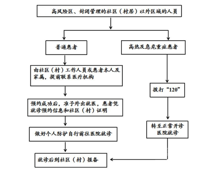 疫情期间城区医疗机构名单、医疗机构明白纸-5.jpg