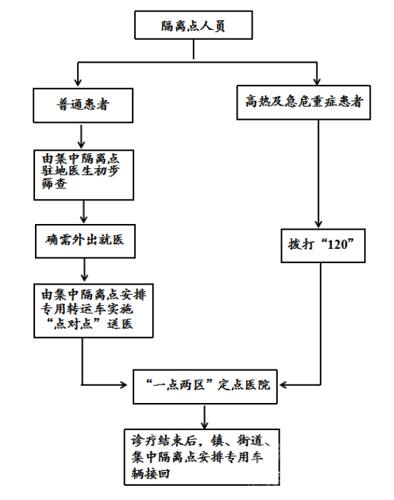 疫情期间城区医疗机构名单、医疗机构明白纸-3.jpg