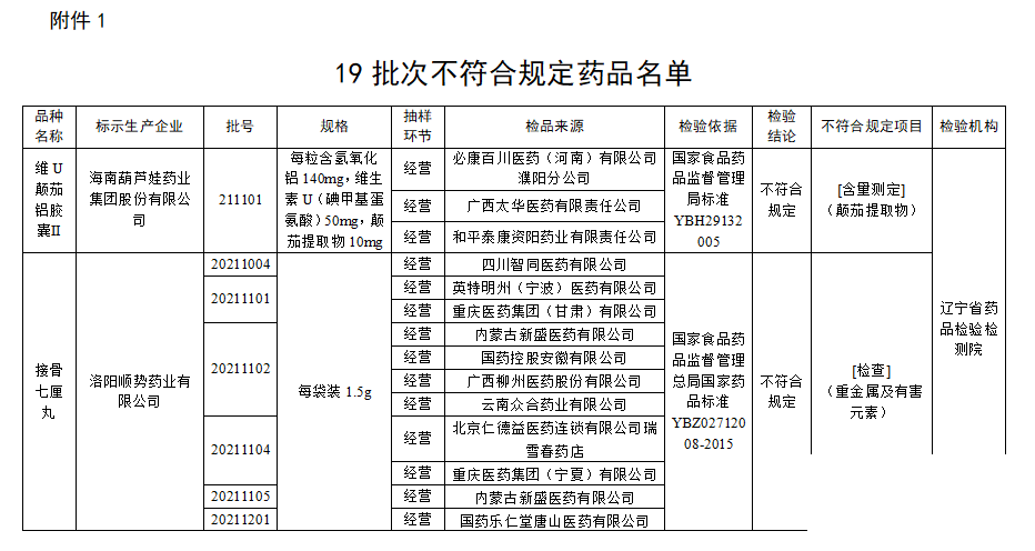 这些药停售、召回！你家可能也有-2.jpg