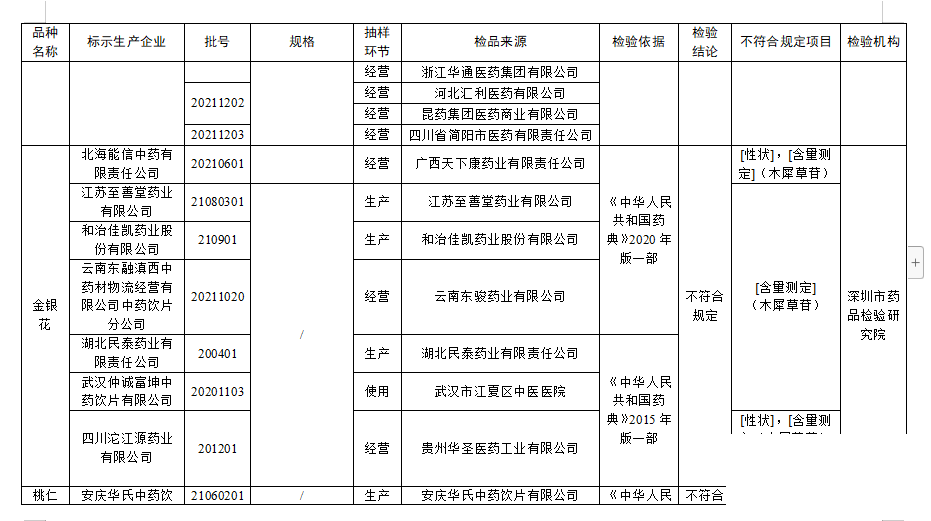 这些药停售、召回！你家可能也有-3.jpg