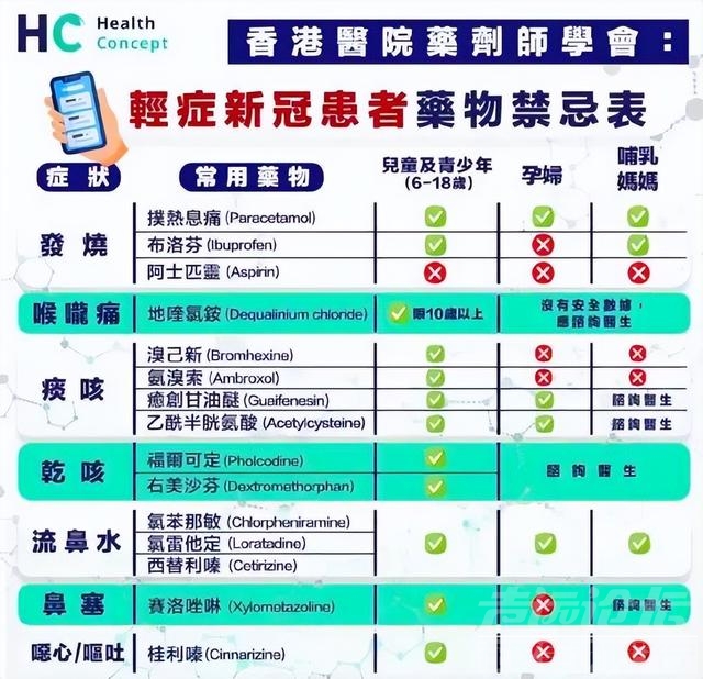 感染了怎么办？如何用药？新冠居家必备药物指南来了-4.jpg