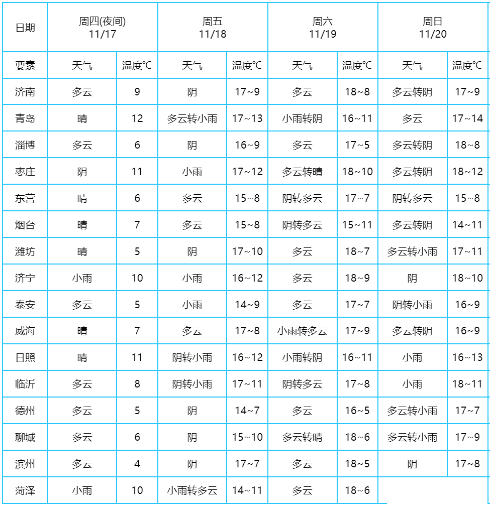 大范围降雨马上来，并且是两波！济宁最新预报……-6.jpg