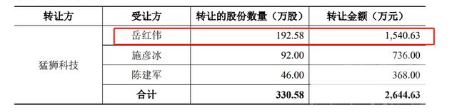 山东神秘富豪掏1.2亿买下上海700平米江景豪宅 曾以近3500万投资派能科技大赚超10倍-3.jpg