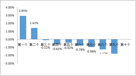 就在今晚，油价调整！-1.jpg