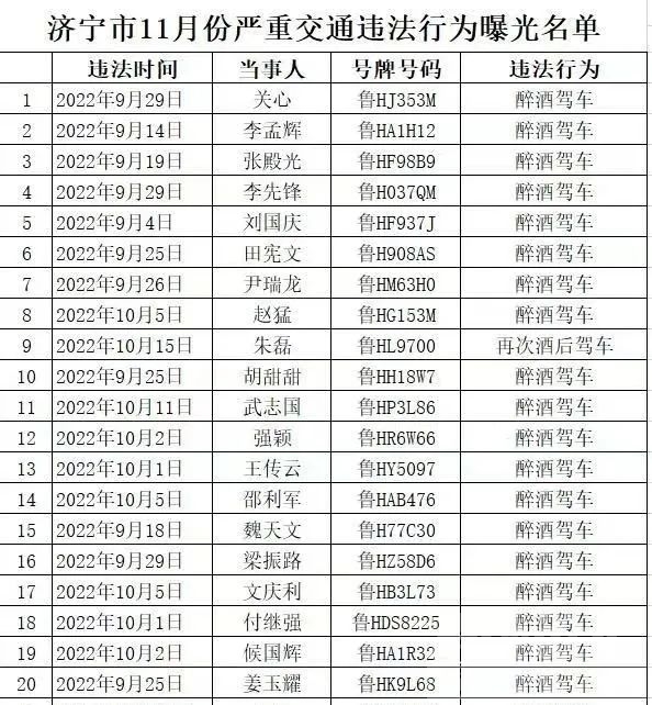 济宁市曝光11月份严重交通违法行为名单-1.jpg