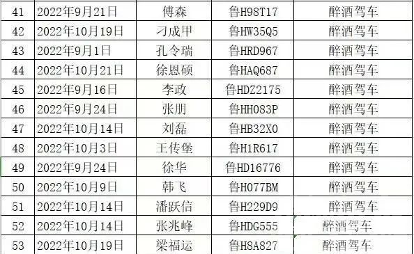 济宁市曝光11月份严重交通违法行为名单-3.jpg