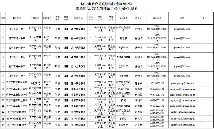 15人！济宁市教育局发布选聘公告-1.jpg