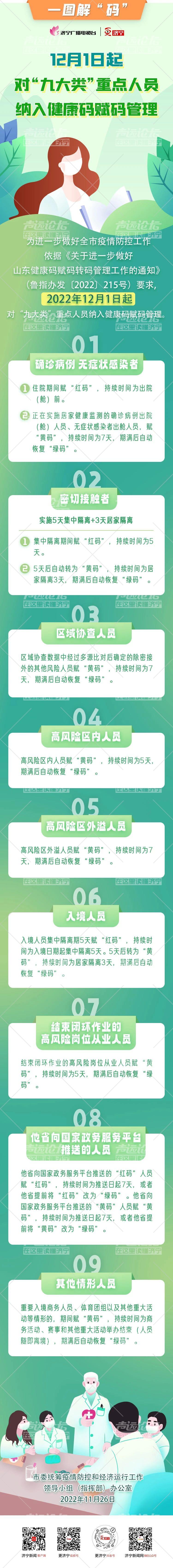 赋码管理