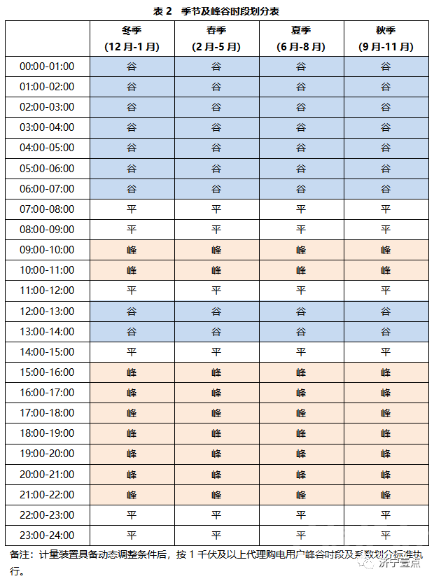 事关电价，明年执行！-2.jpg