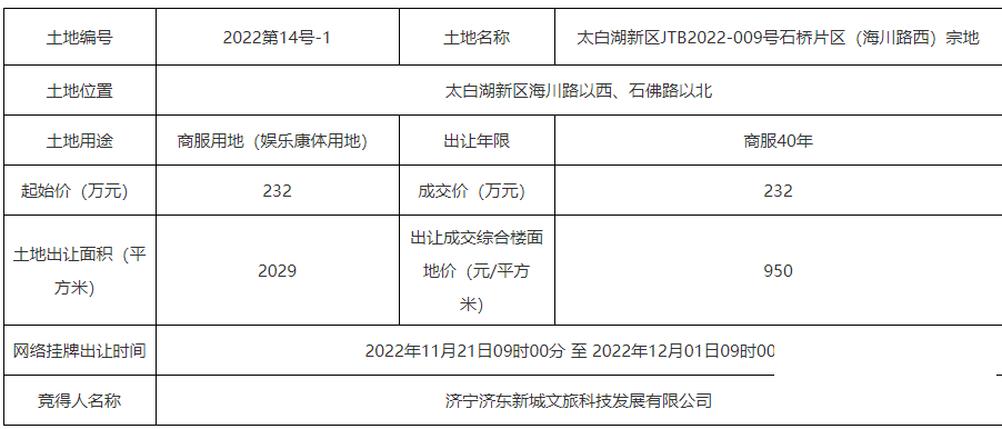 总成交价5.62亿，济宁城区3宗土地成功出让-1.png