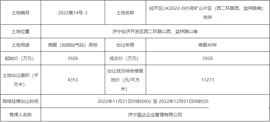 总成交价5.62亿，济宁城区3宗土地成功出让-3.png