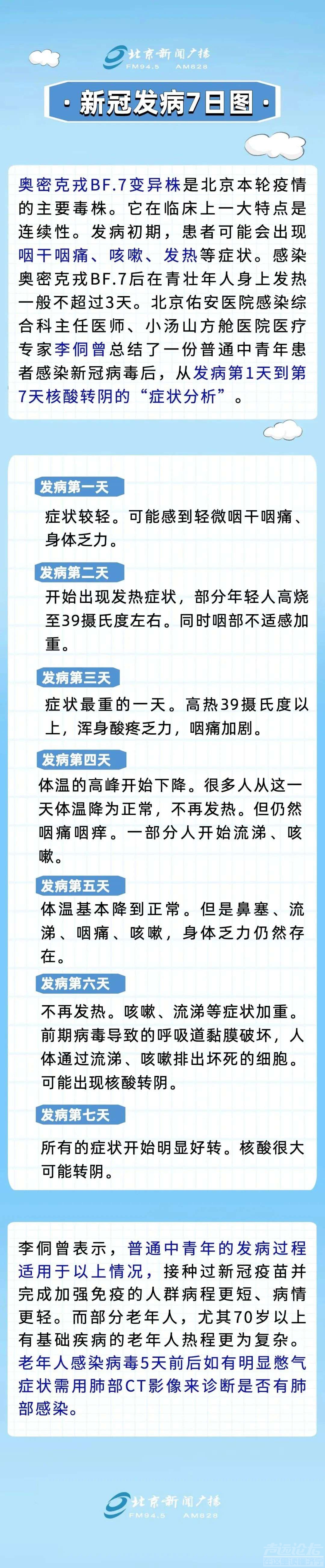 新冠发病7日图，绝大大数都没症状-1.jpg