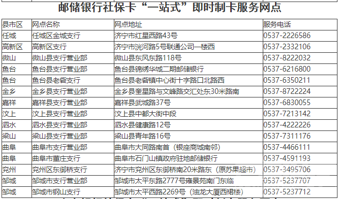 各县（市、区）换卡网点公布！济宁市社会保障卡到期这样换！-3.jpg