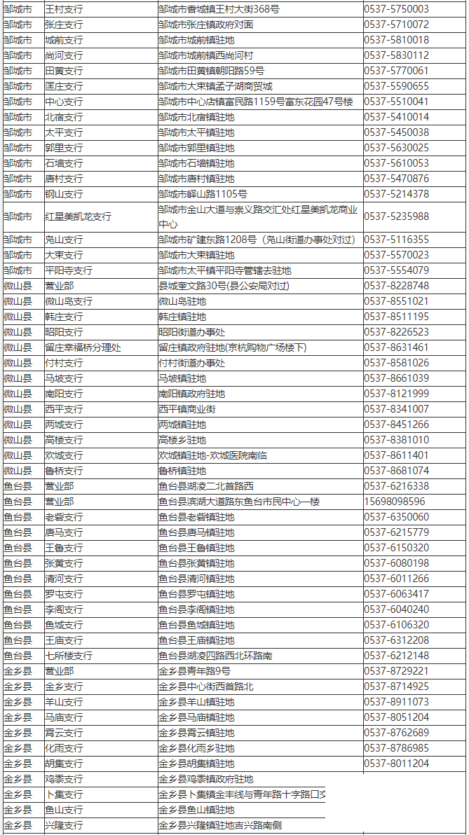 各县（市、区）换卡网点公布！济宁市社会保障卡到期这样换！-5.jpg