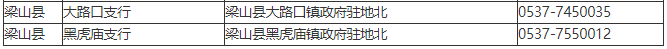 各县（市、区）换卡网点公布！济宁市社会保障卡到期这样换！-7.jpg