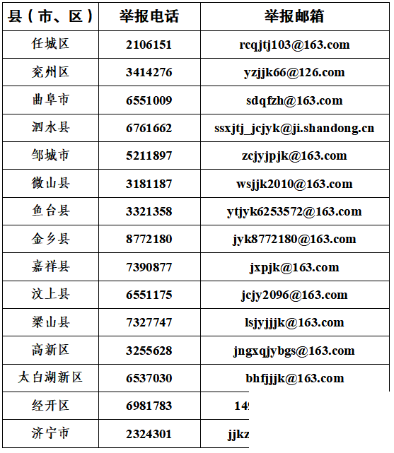 济宁市义务教育学校作业减负问题投诉举报方式公布-2.jpg