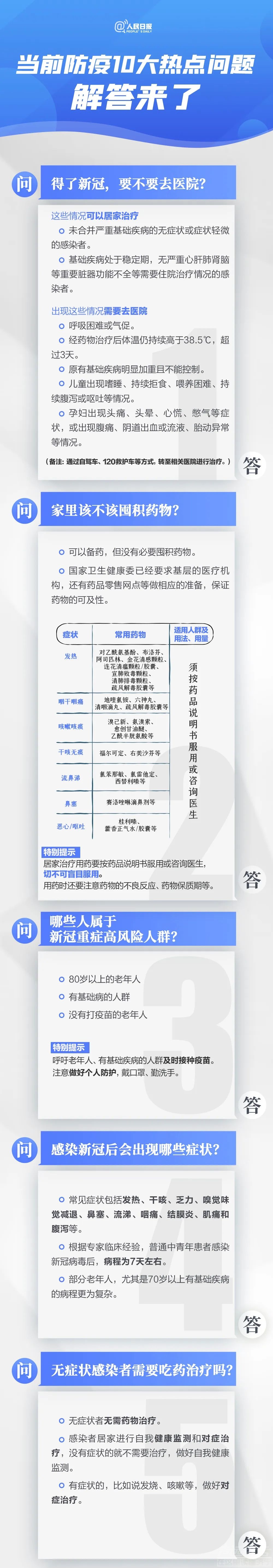 当前防疫10大热点问答-1.jpg