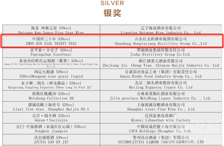 斩获三项大奖，红太阳酒业闪耀2022国际烈酒大奖赛！-4.jpg