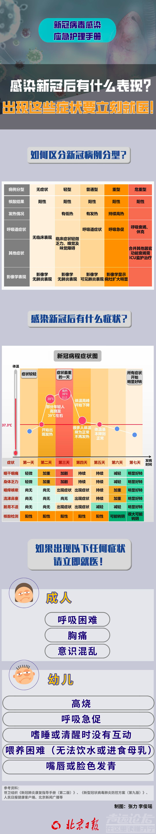 感染新冠后有什么表现？出现这些症状要立即就医-1.jpg