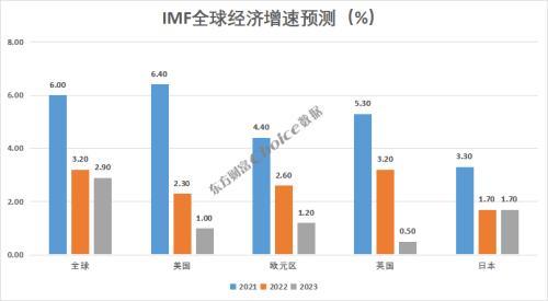 油价暴跌50%，还未见底？-4.jpg