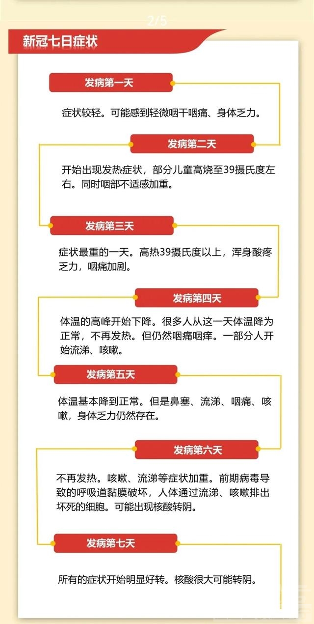 三个婴儿感染新冠案例：有人物理降温24小时后退烧，医生提醒“谨防二次打击”，不建议新生儿吃退烧药-6.jpg