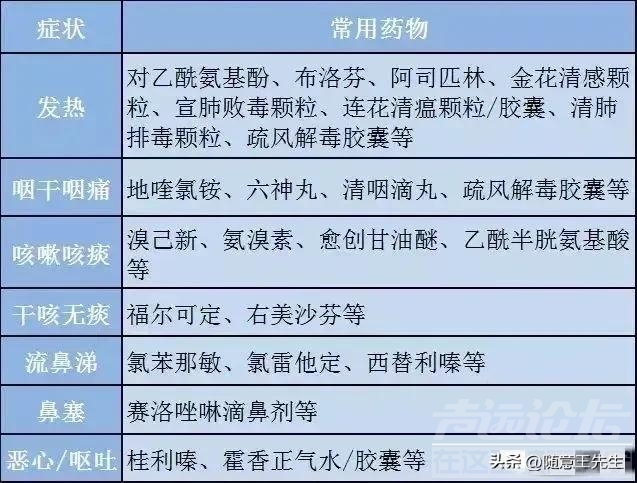 只顾着盲目备药，真阳了才发现还有三个没想到，希望给更多人借鉴-15.jpg