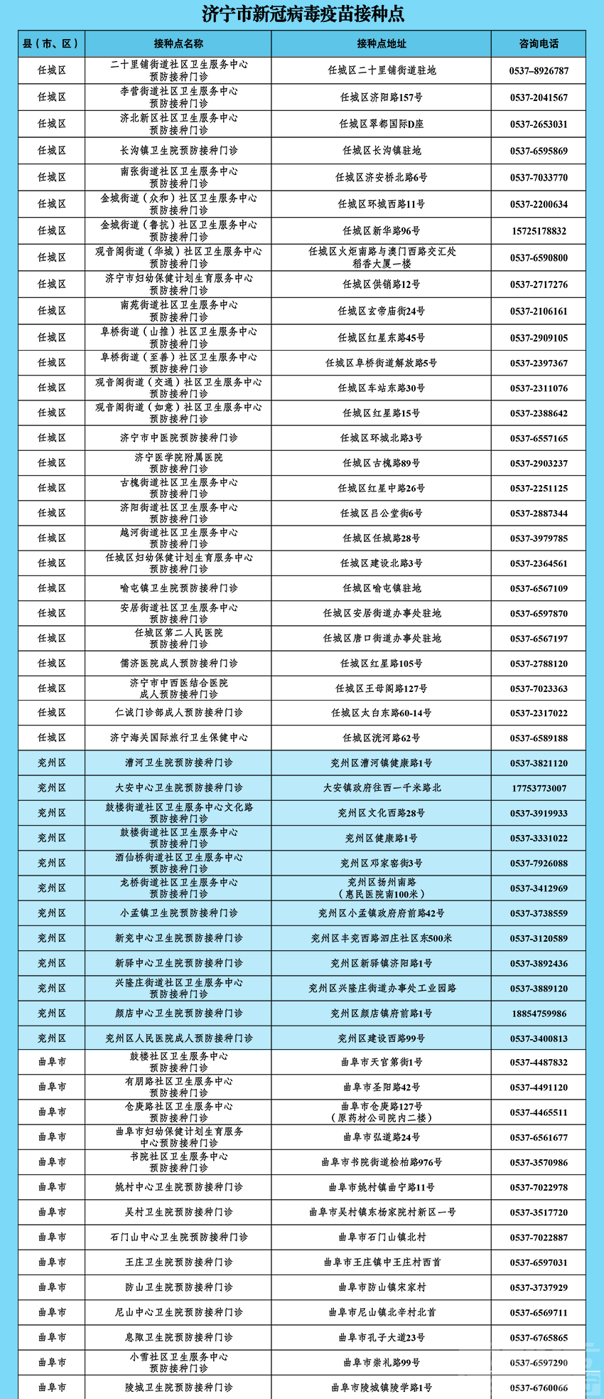 【疫情防控】@所有市民，济宁市最新新冠病毒疫苗接种点名单公布-3.jpg