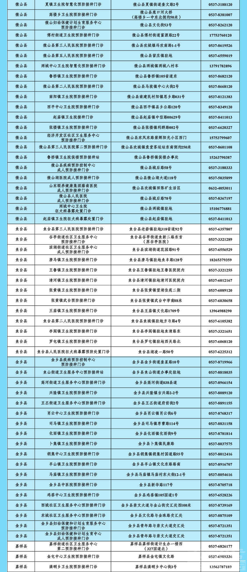 【疫情防控】@所有市民，济宁市最新新冠病毒疫苗接种点名单公布-5.jpg