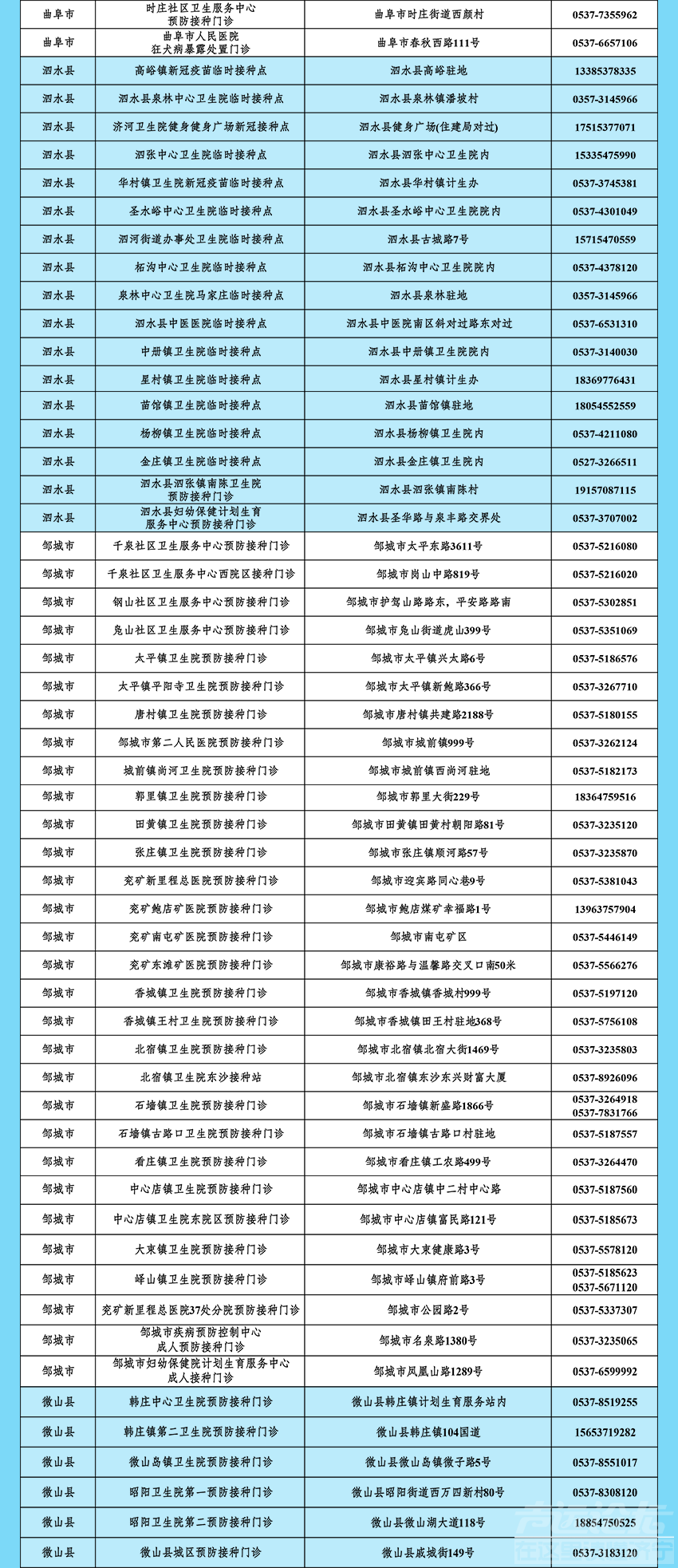 【疫情防控】@所有市民，济宁市最新新冠病毒疫苗接种点名单公布-4.jpg