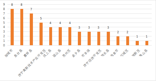 省级优秀案例！济宁有这些......-2.jpg