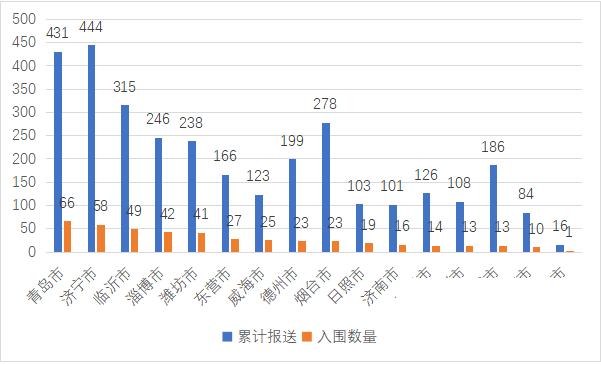 省级优秀案例！济宁有这些......-1.jpg