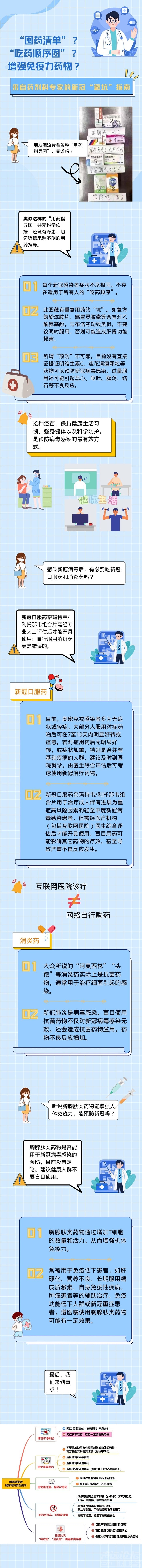 来自药剂科专家的新冠治疗用药“避坑”指南-1.jpeg