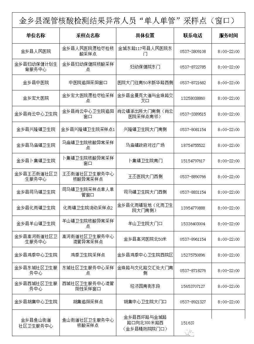 转需！济宁10地公布核酸检测“单人单管”采样点-5.jpg