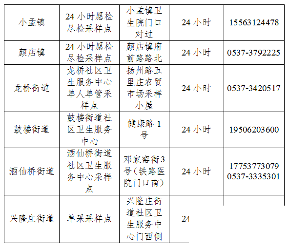 转需！济宁10地公布核酸检测“单人单管”采样点-3.jpg