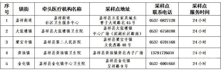 转需！济宁10地公布核酸检测“单人单管”采样点-9.jpg