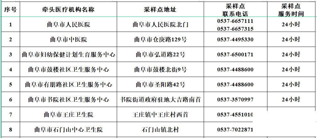 转需！济宁10地公布核酸检测“单人单管”采样点-7.jpg