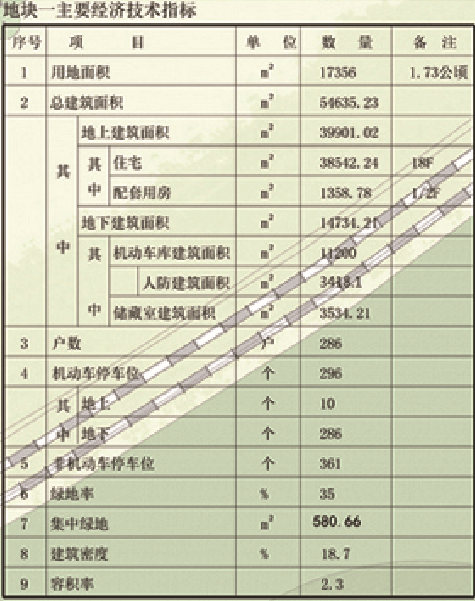 设计居住286户!​太白湖新区一商住项目获批-2.jpg