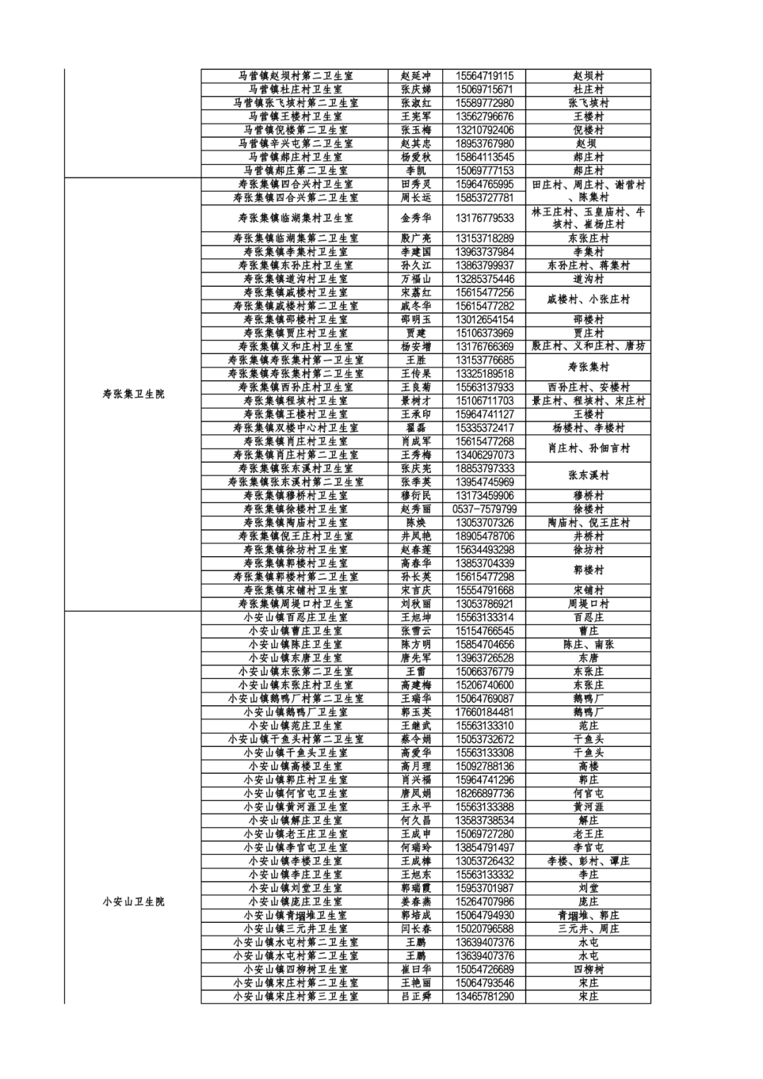 附咨询电话！济宁部分村卫生室名单公布-7.jpg