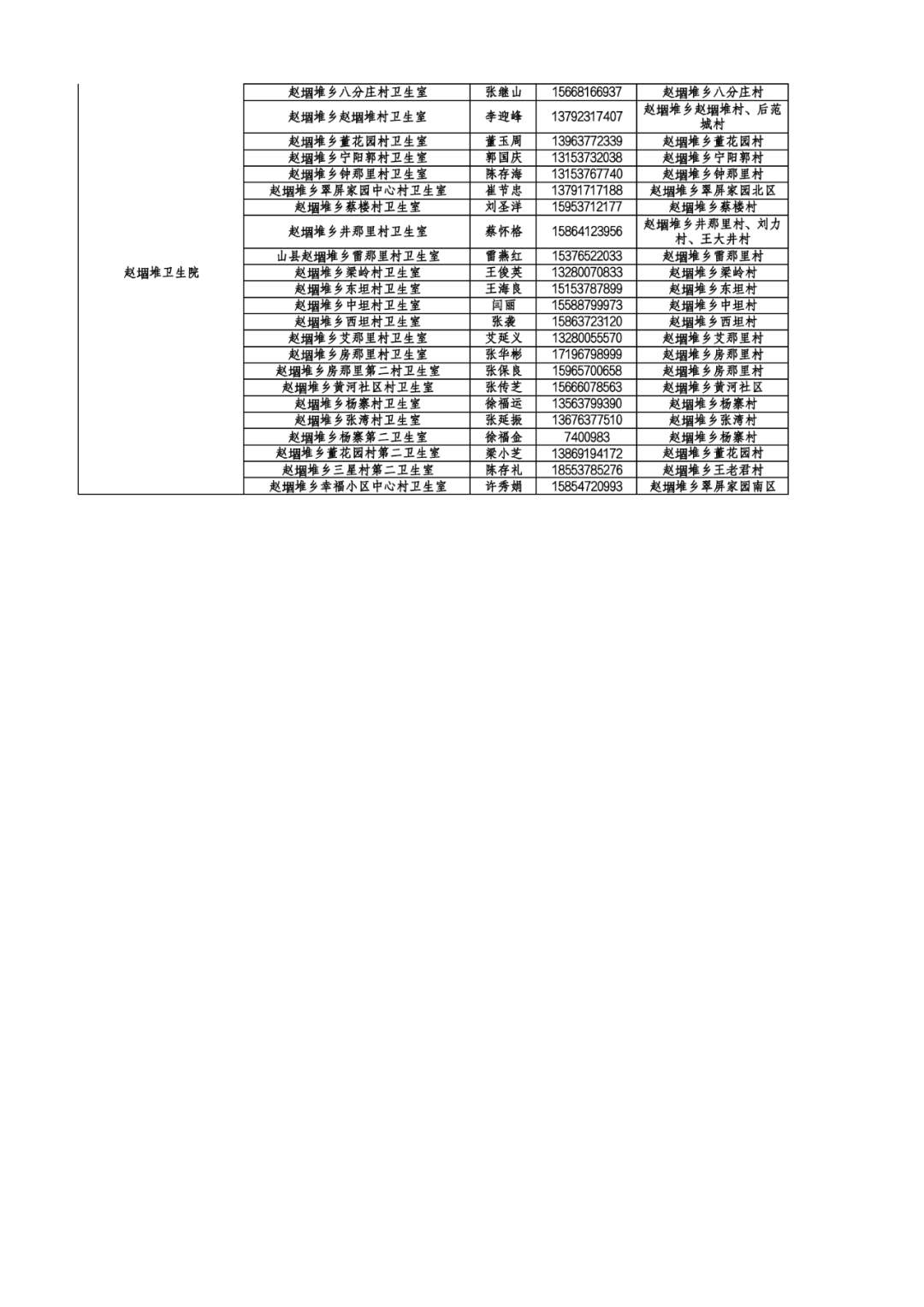 附咨询电话！济宁部分村卫生室名单公布-9.jpg