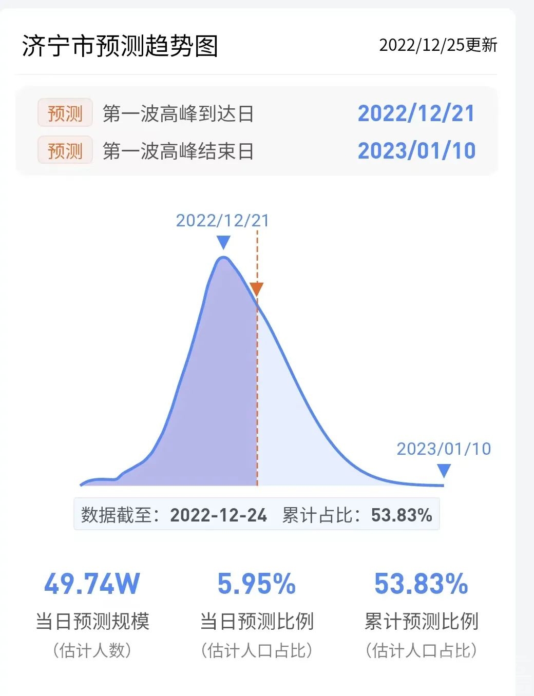 济宁感染达峰进度····（25日）-1.jpg