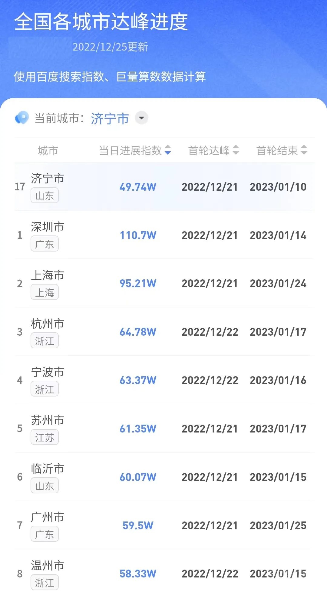 济宁感染达峰进度····（25日）-2.jpg