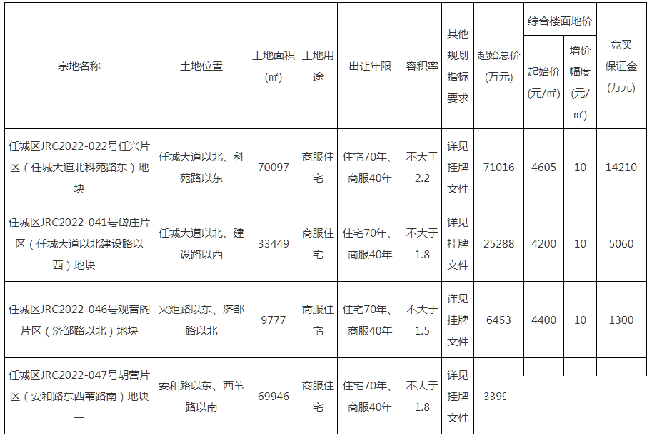 成交价4.04亿！任城区2宗土地成功出让-1.jpg