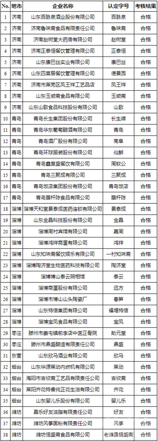 “山东老字号”公示！济宁5家！-2.jpg