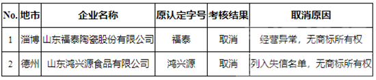 “山东老字号”公示！济宁5家！-6.jpg