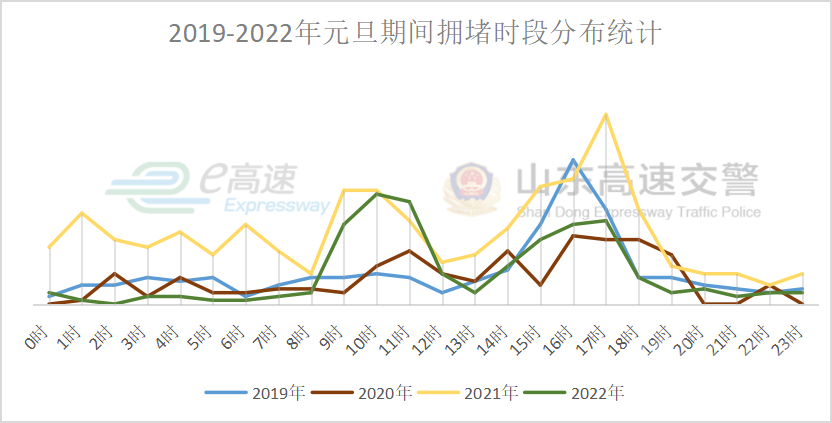 假期三天高速不免费！山东高速交警发布元旦安全出行指南-2.png