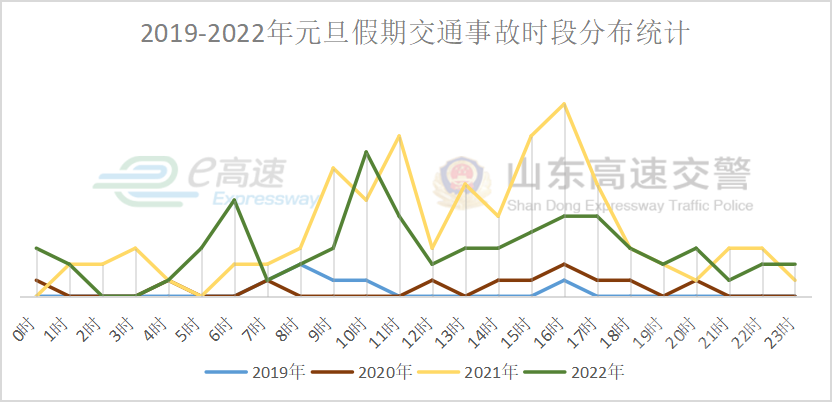 假期三天高速不免费！山东高速交警发布元旦安全出行指南-5.png