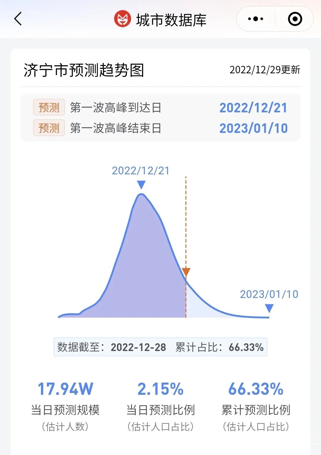 济宁市感染预测趋势图（12月29发布）-1.jpg