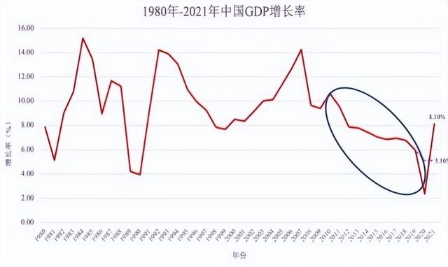 江小涓：不要把现在经济增速的低迷完全归于疫情的冲击-2.jpg